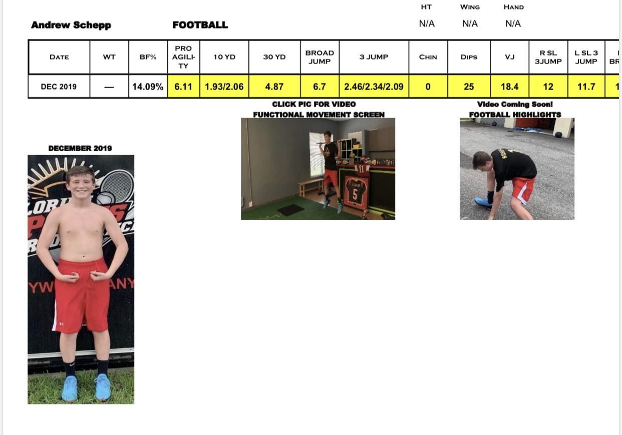 RECRUITING PROFILE RECRUITING PROFILE
